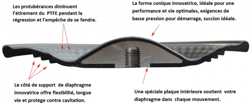 photo diaphragms